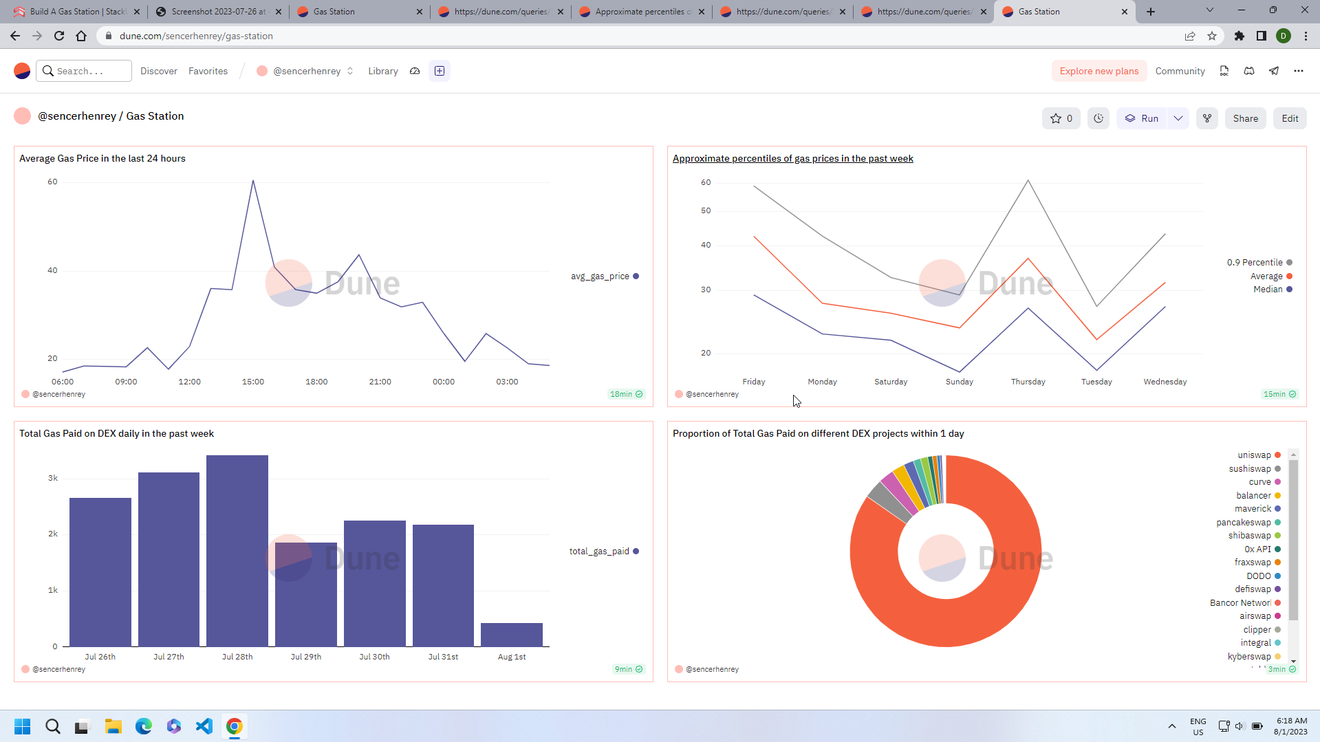 Dune Analytics